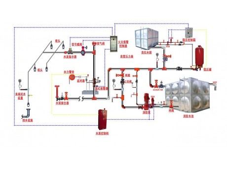消火栓滅火系統(tǒng)